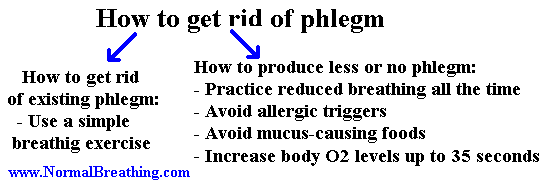 How to Get Rid of Phlegm